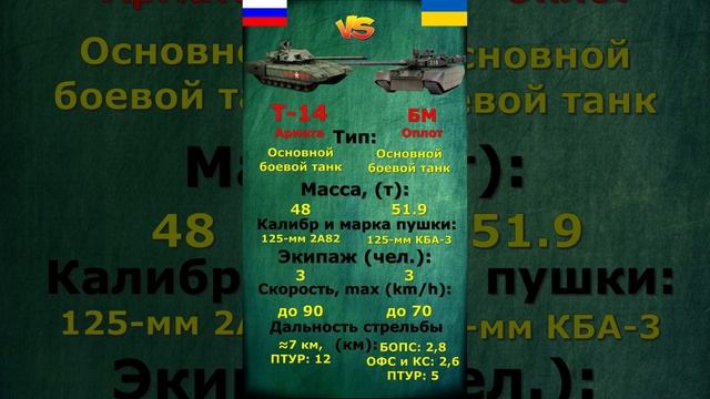 Т-14 Армата Vs  БМ Оплот - что лучше?