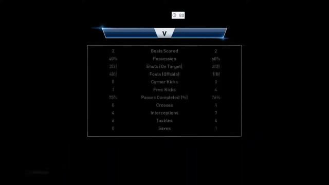 Barcelona (RP 990) 4 Vs 2 Real Madrid (RP 251) - PES2015 Online Ranking Match