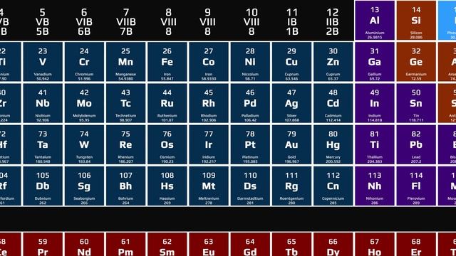 Периодическая таблица Менделеева After Effects