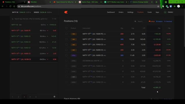 Call Condor Trade (15th July Expiry) Walkthrough; Risk Defined Strategy; Closed At Good Profit
