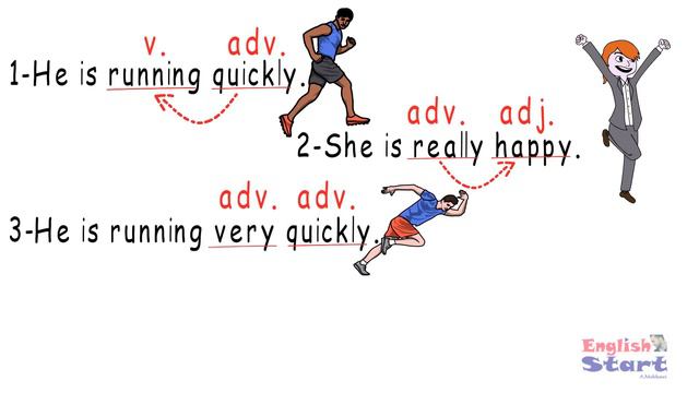 (10)شرح أقسام الكلام في اللغة الإنجليزية     Parts Of Speech {verb,noun,pronoun, Adjective,adverb..