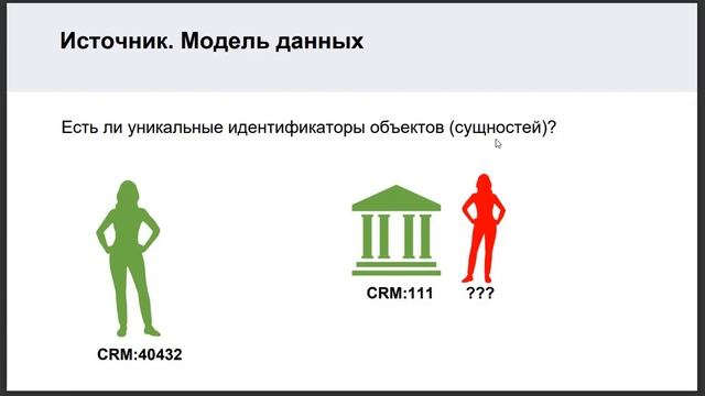 Что? Где? Когда?» Команда знатоков-аналитиков против системы-источника
