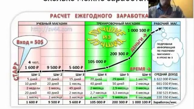 Почему мы работаем в интернет магазинах   Https://clck.ru/A9gNB