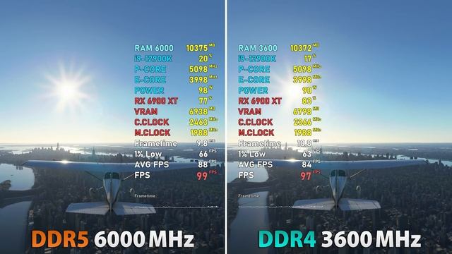 DDR4 Vs DDR5 RAM - Test In 8 Games