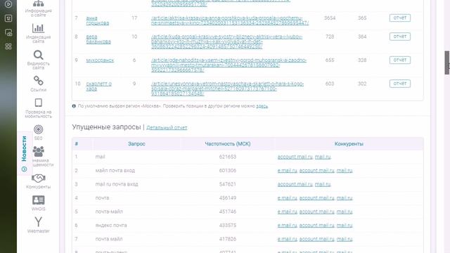 Яндекс Дзен, Пульс от Мейл Ру или Сайт? Куда заходить в 2021!