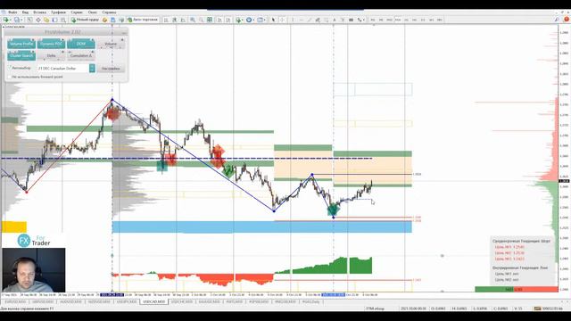 📌06.10.2021📌Аналитический обзор рынка форекс от Евгения Каташева