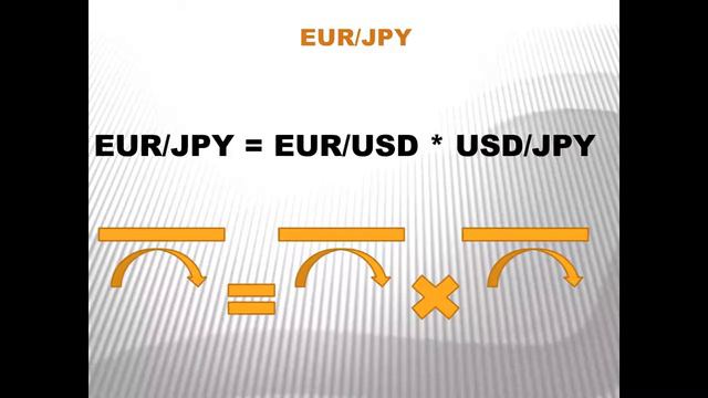 Текущая ситуация на валютном рынке от 29.12.2014
