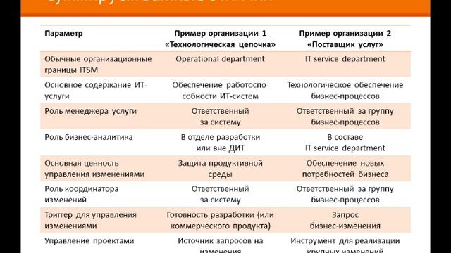 Управление изменениями и релизами: один или два процесса?