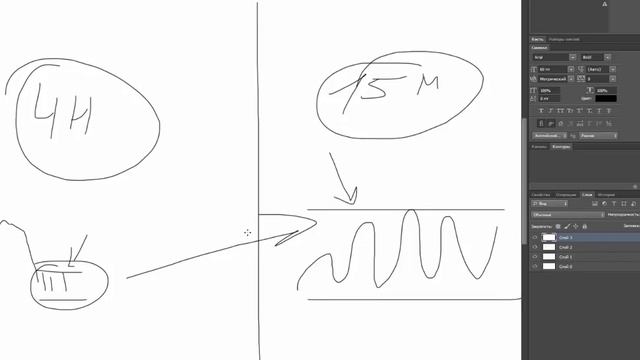 Первый Миллион на Трейдинге. Часть №3: Торговля от Уровней