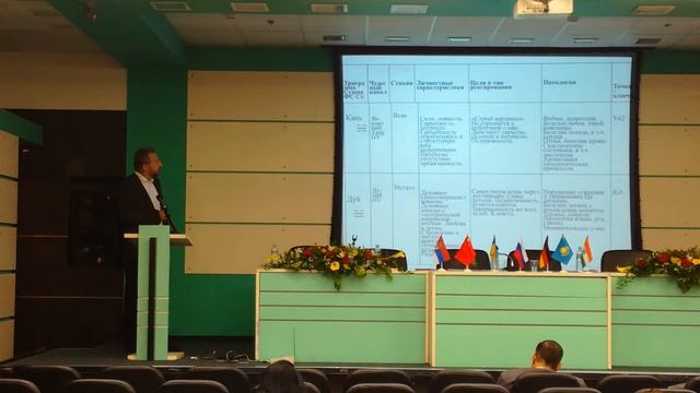 Выступление на 2м Объединеном Конгрессе по трад