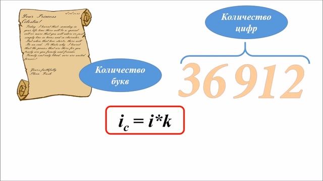 Информатика 1 четверть 8-класс 1-урок