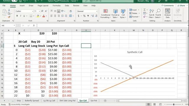 Synthetic Call Payoff In Excel