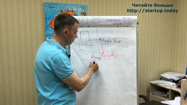 №40 - Продвижение мобильных приложений Apple iOS и Google Android   как это делать