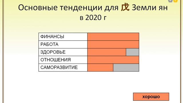 Рекомендации на 2020 г для людей Земли