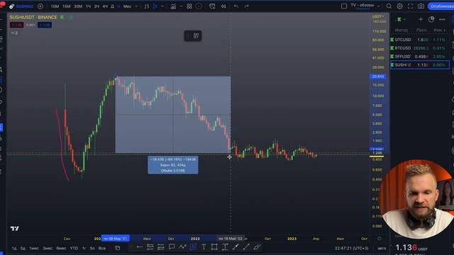 АЛЬТКОИН СДЕЛАЕТ х10 В 2023 ГОДУ | #криптовалюта #биткоин #трейдинг