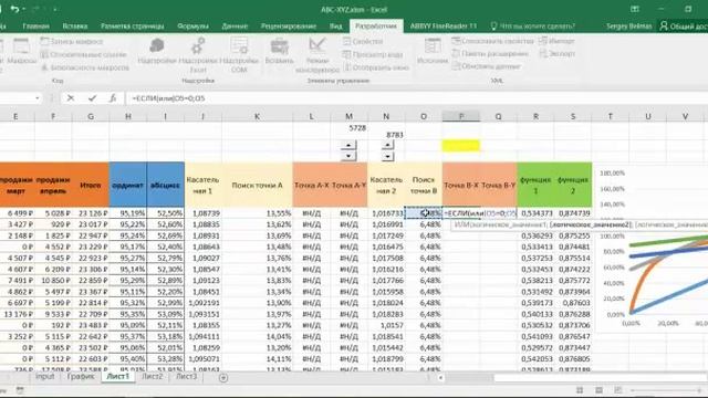 АВС методом касательных Часть3