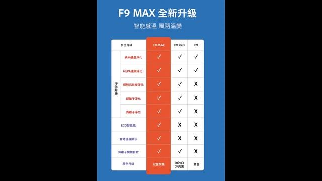 DAEWOO F9 Max 無葉空氣淨化風扇