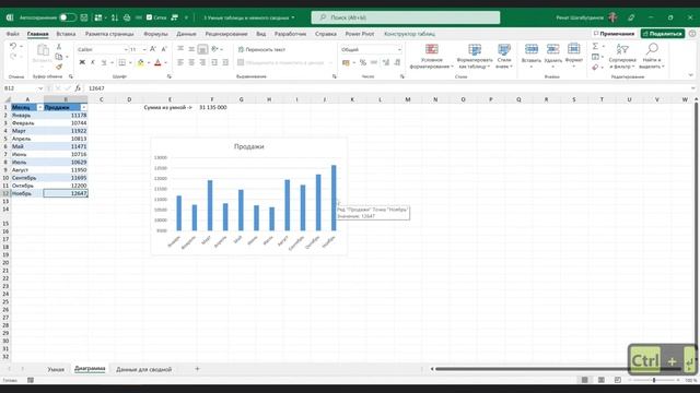 Сводные таблицы в Excel. Вебинар по Excel