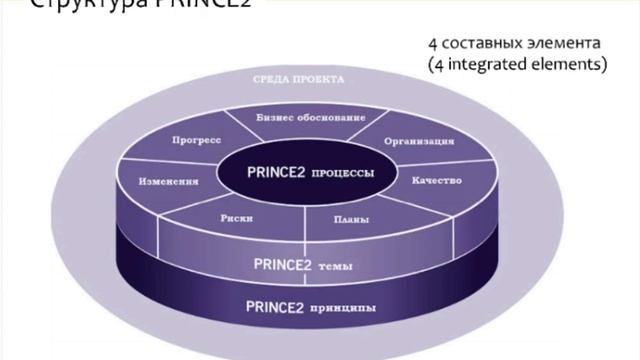 Ежедневные тренировки с изменением интенсивности
