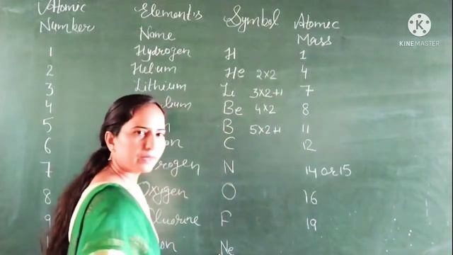 # 1- 20 Element's-Atomic No.,at.mass#short Trick#atomic Mass