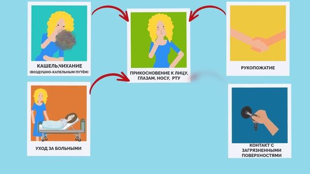 Как передается грипп (720p)