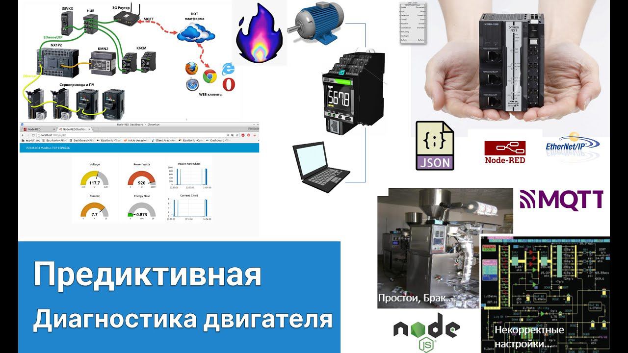 Надо было раньше смотреть! Вебинар о Предиктивной диагностике и мониторинге состояния на предприятии