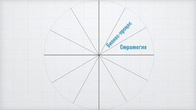 Бизнес модель для гарантированного успеха бизнеса