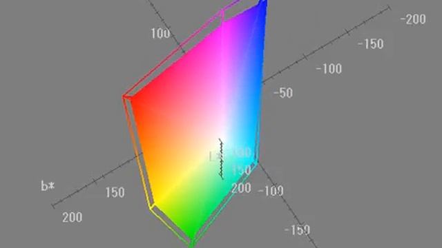 MacBook Pro Retina (OS X Lion(mac) & Windows7(ms) Color Reproduction Range)