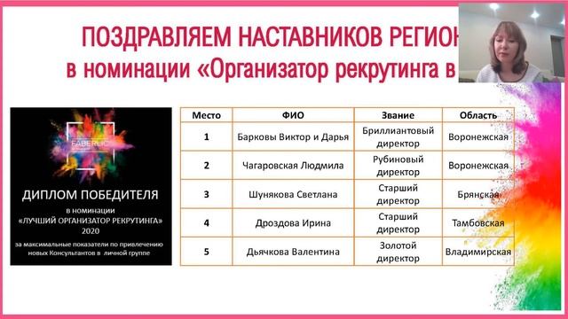 Итоговая On Line конференция Центрального Региона 2020