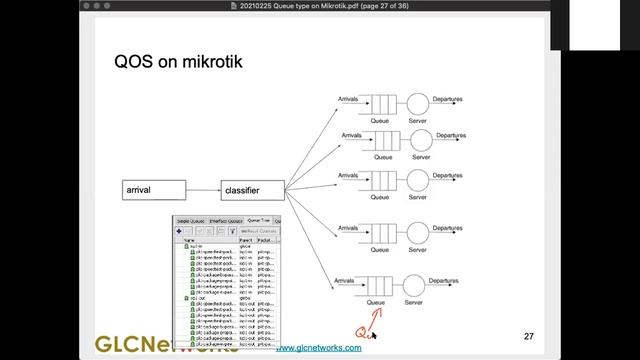 Queue Type On Mikrotik (English)