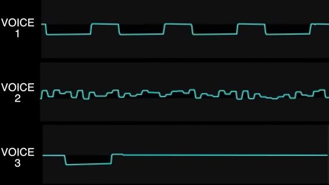 How Oldschool Sound/Music Worked