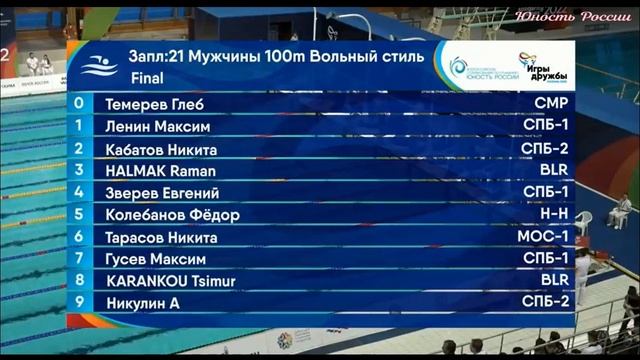 Фитнес на протяжении недели