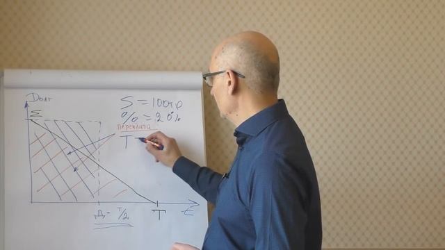 Почему дюрация важнее срока по кредиту