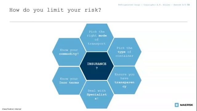 SheTrades Webinar #2: Reefers