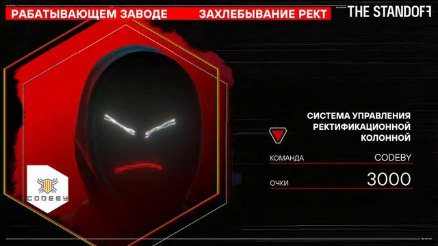 Результативная кибербезопасность: взгляд CISO