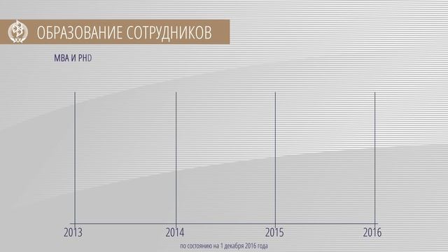 SK В ЦИФРАХ. Кадровая политика