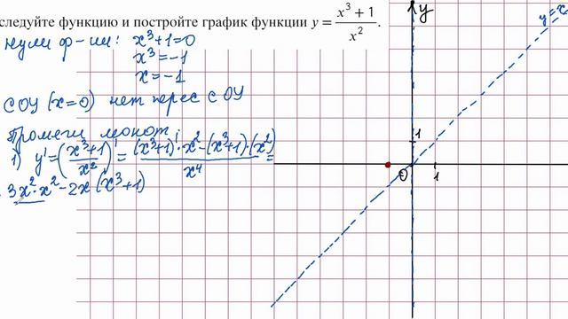 Профильная математика. Исследование и построение графика функции с помощью производной.