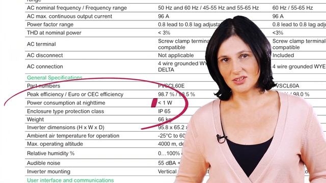 Solar Self-Consumption: Does The PV System Consume Energy At Night? | Schneider Electric