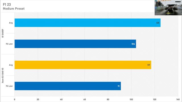 Could This Be A Good Budget CPU For Gaming? Xeon E3 1240 V2