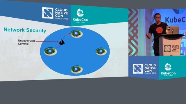 Managing A Multi-Tenanted Kubernetes Cluster In Production By Josh Bowen, Apigee