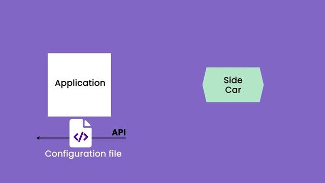 Side Car Pattern In Microservices | Microservices Primer Course