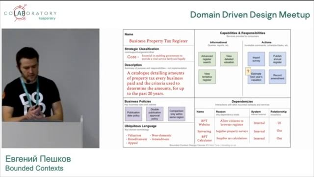 Bounded Context: будь проще! – Евгений Пешков