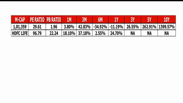 MULTIBAGGER STOCK 2020 INDIA LATEST | BEST STOCKS TO INVEST IN 2020 | BAJAJ FINSERV SHARE PRICE