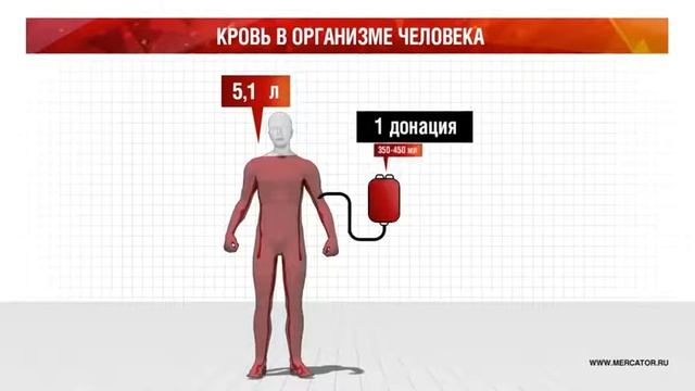 14 июня- Всемирный день донора
