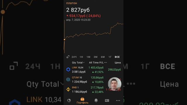 Инвестиции в свое будущее