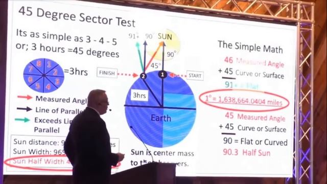Плоская Земля. ВРАЩАЕТСЯ ЗЕМЛЯ ИЛИ СОЛНЦЕ?!  КОРИ КЕЛЛ.