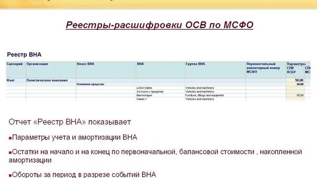 1С:Управление холдингом: МСФО