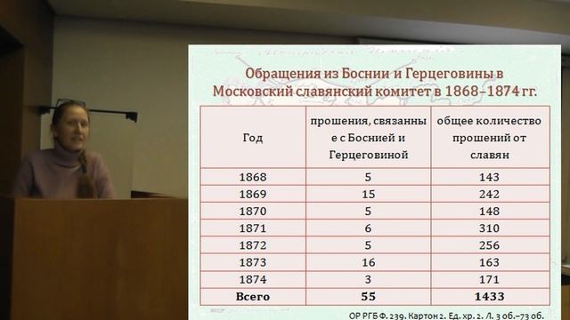 Мельчакова К.В. О деятельности славянских комитетов России в Боснии и Герцеговине в 1850–1870-е гг.