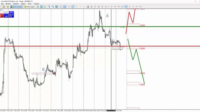 Прогноз рынка форекс на основе системы Price Action с Романом Исаковым 17 ноября 2017
