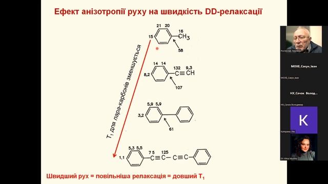 ЯМР. Лекція №8. Релаксація. Частина II